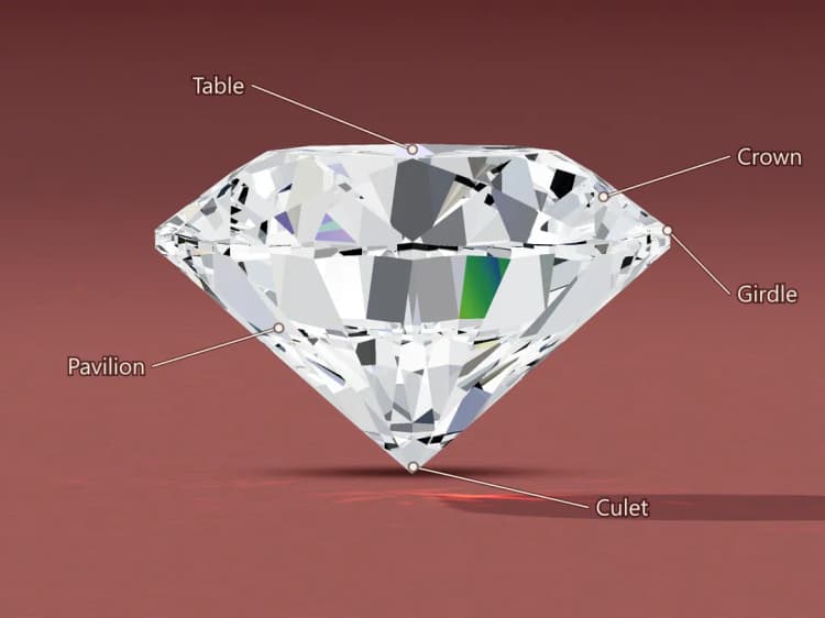 3D render of a round diamond seen from the side, with labels marking the table, crown, girdle, pavilion and culet