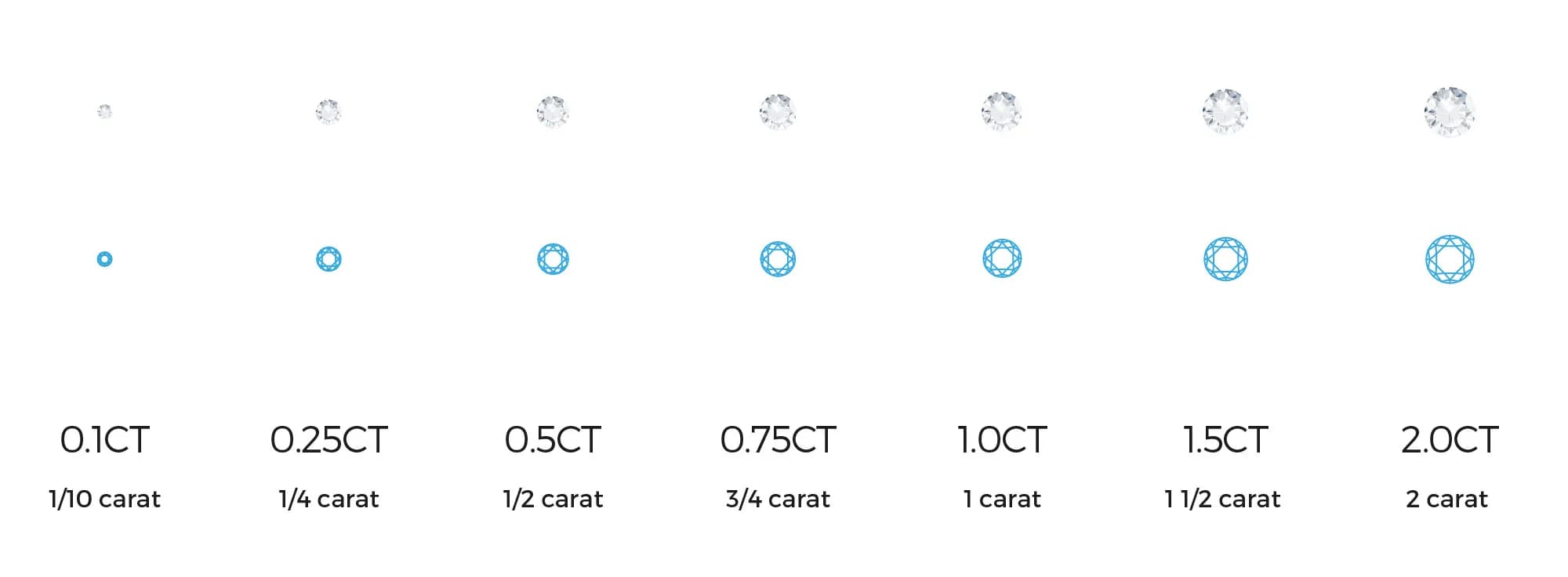 Diamond carat weight scale comparing 0.1 carat to 2 carat diamond sizes, a lab-grown diamond value guide by Lily Dia Jewellery