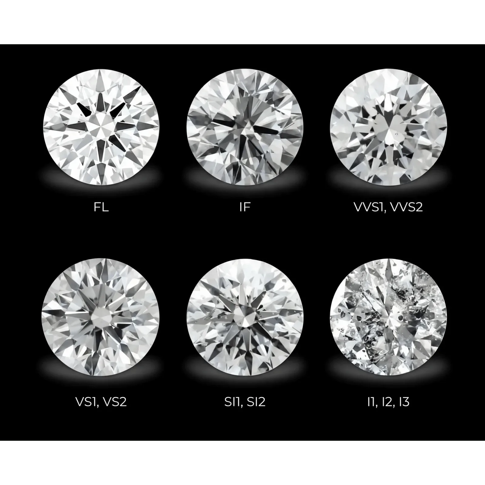Diamond clarity scale comparison of round brilliant diamonds graded FL, IF, VVS1 and VVS2, VS1 and VS2, SI1 and SI2, and I1, I2 and I3, a diamond clarity education guide by Lily Dia Jewellery