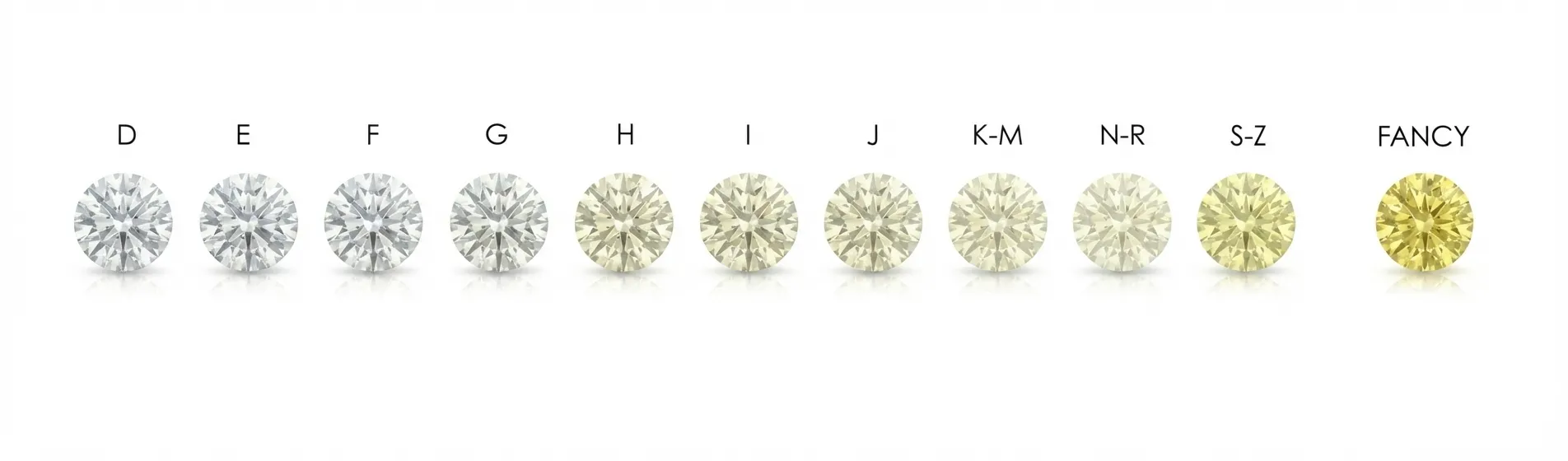 Diamond colour grade chart showing the D to Z scale from colourless to light yellow, a diamond colour education guide by Lily Dia Jewellery