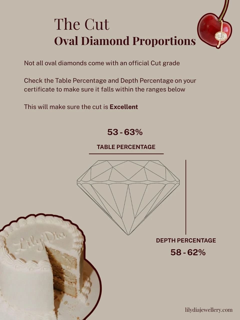 An oval cut diamond proportions guide showing the table percentage range of 53 to 63 percent and depth percentage range of 58 to 62 percent for an excellent cut, an oval diamond shape education guide by Lily Dia Jewellery