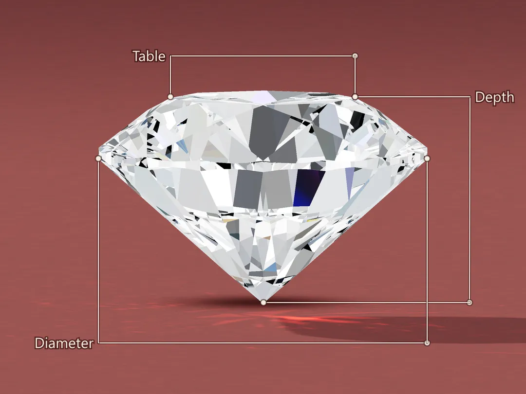 3D render of a round brilliant diamond in profile, with lines marking its table width, its depth from table to culet and its diameter across the girdle.